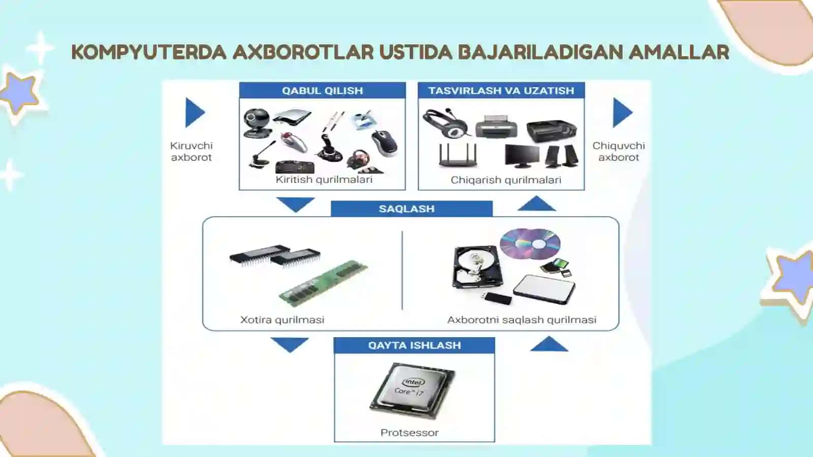 Axborotlarning kompyuter datasavirlanishi 3