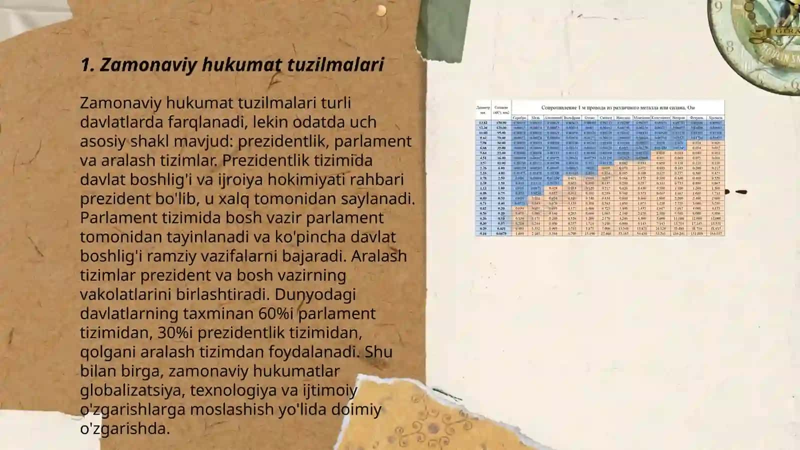 Zamonaviy turli mamlakatlarda hokimiyatlar bo'linishining konstitutsiyaviy printsipi 3