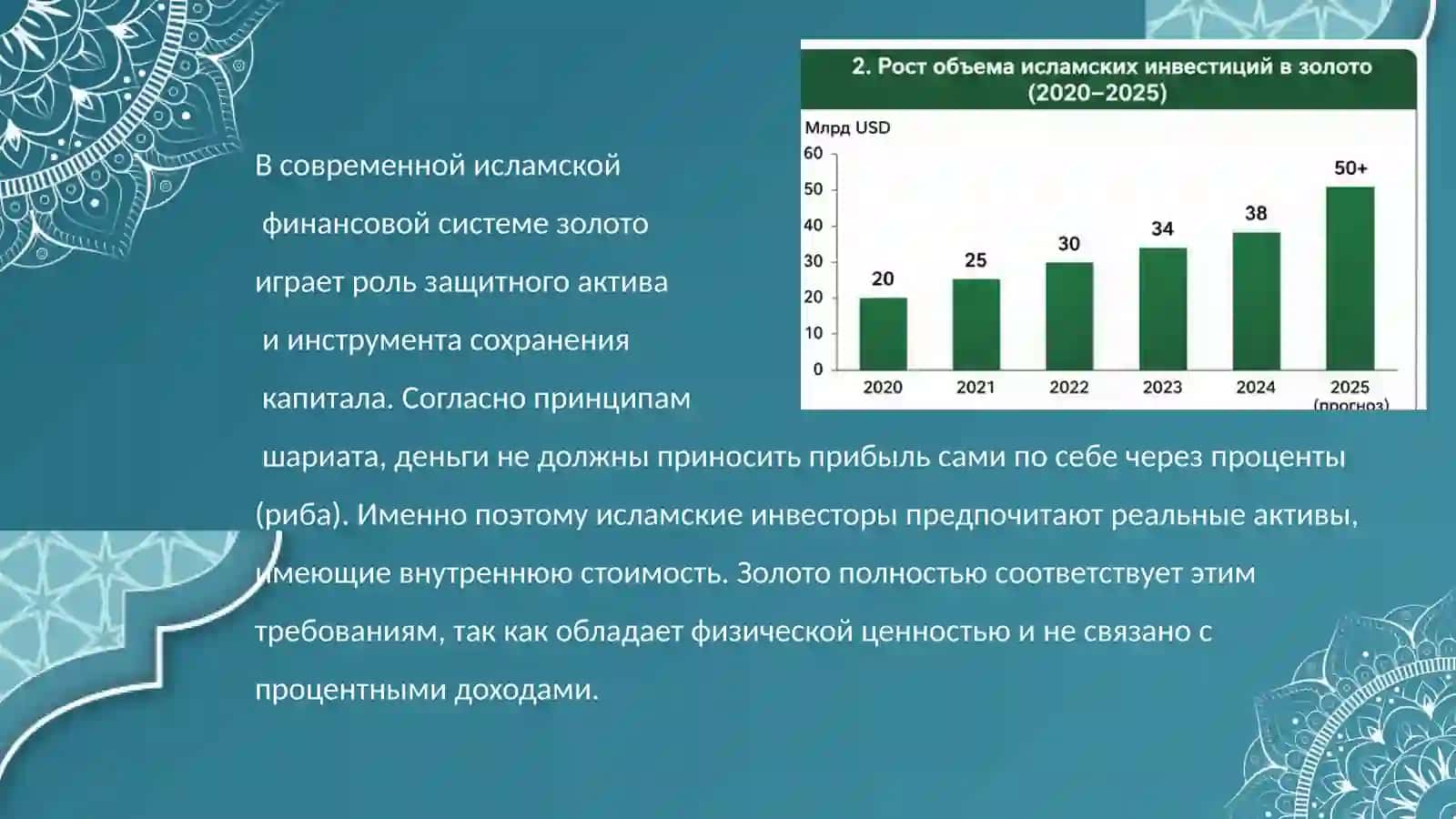 Золото в исламском финансировании— шариатские стандарты и инвестиции 3