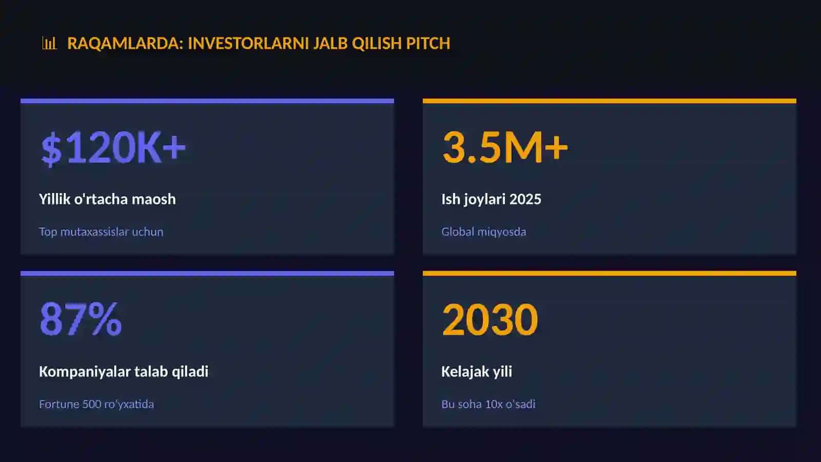Investorlarni jalb qilish pitch 3