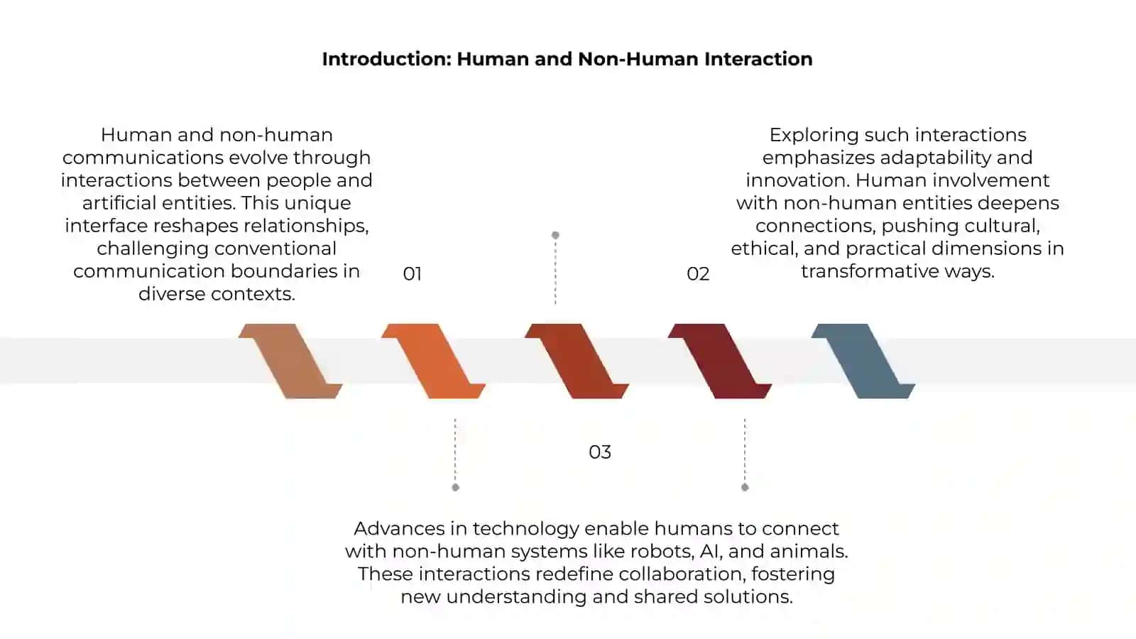 Human in non-human communications 3