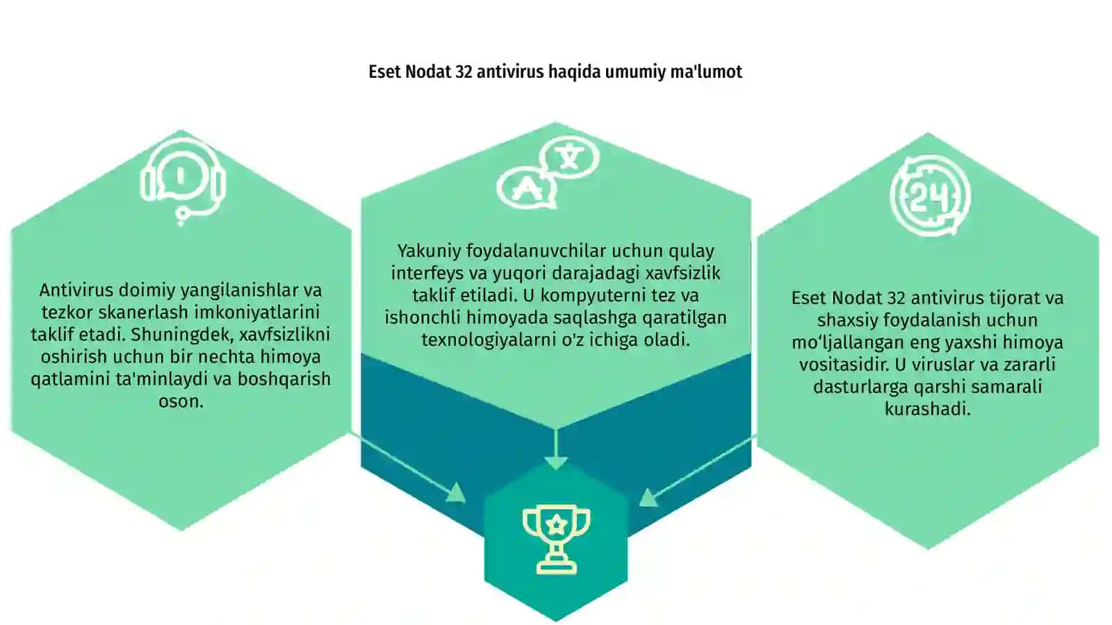 Eset Nodat 32 antivirus 3