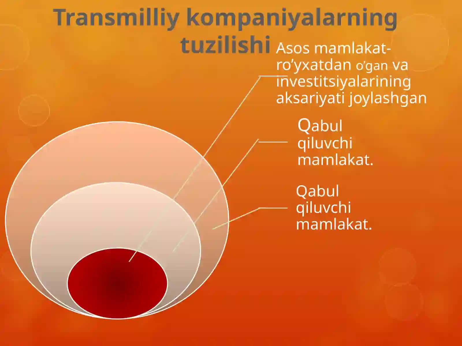 TRANSMILLIY KOMPAMIYALAR RO’LI 3