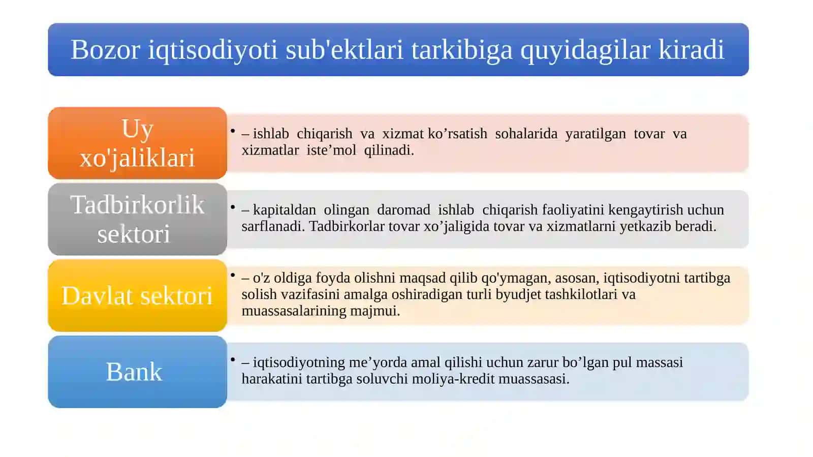 Bozor iqtisodiyotining mazmuni va amal qilishi 3