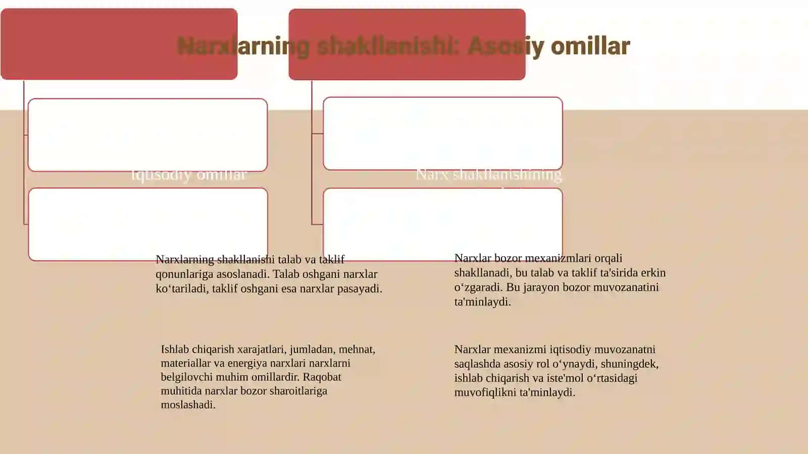 Xalqaro bozorlar narxlarining shakllanishini va o'zgarishi tahlili 3