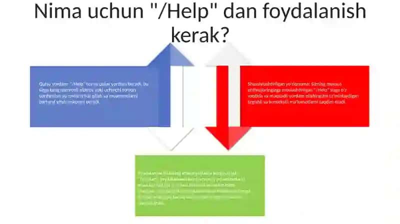 Yordam 3
