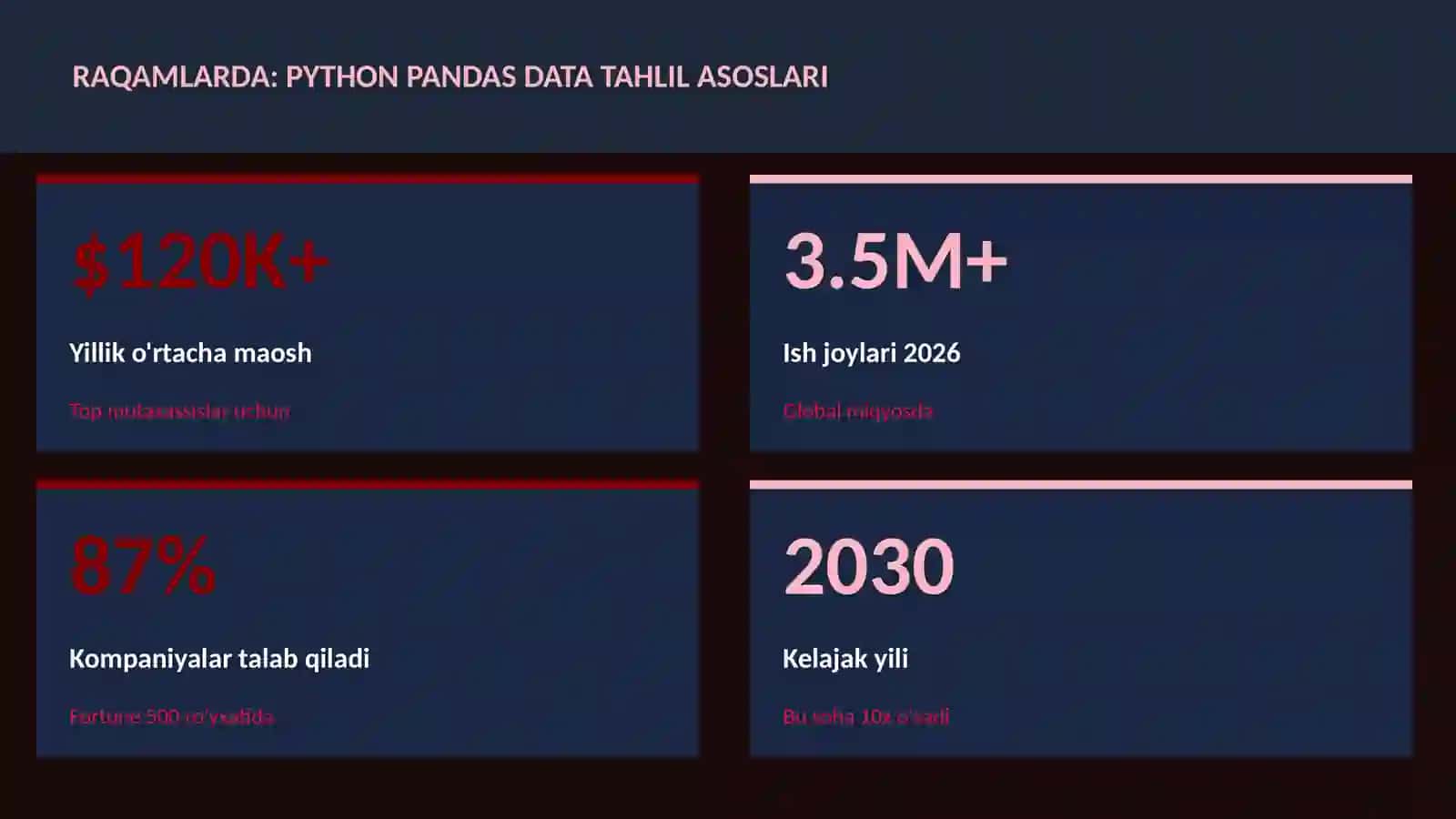 Python Pandas data tahlil asoslari 3