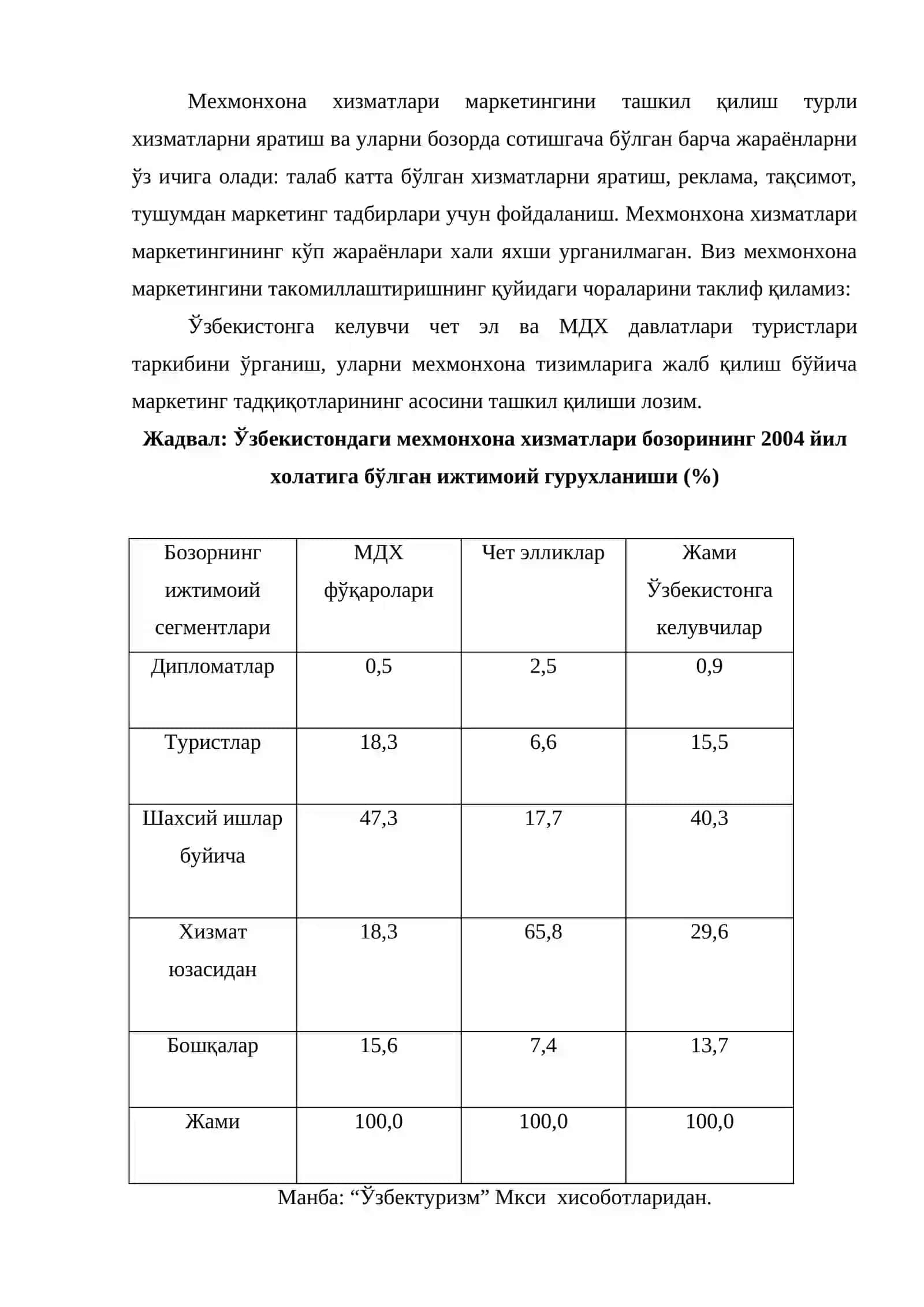 Туристик мехмонхона ва ресторан хизматлари маркетингини такомиллаштиришнинг асосий йўналишлари 3