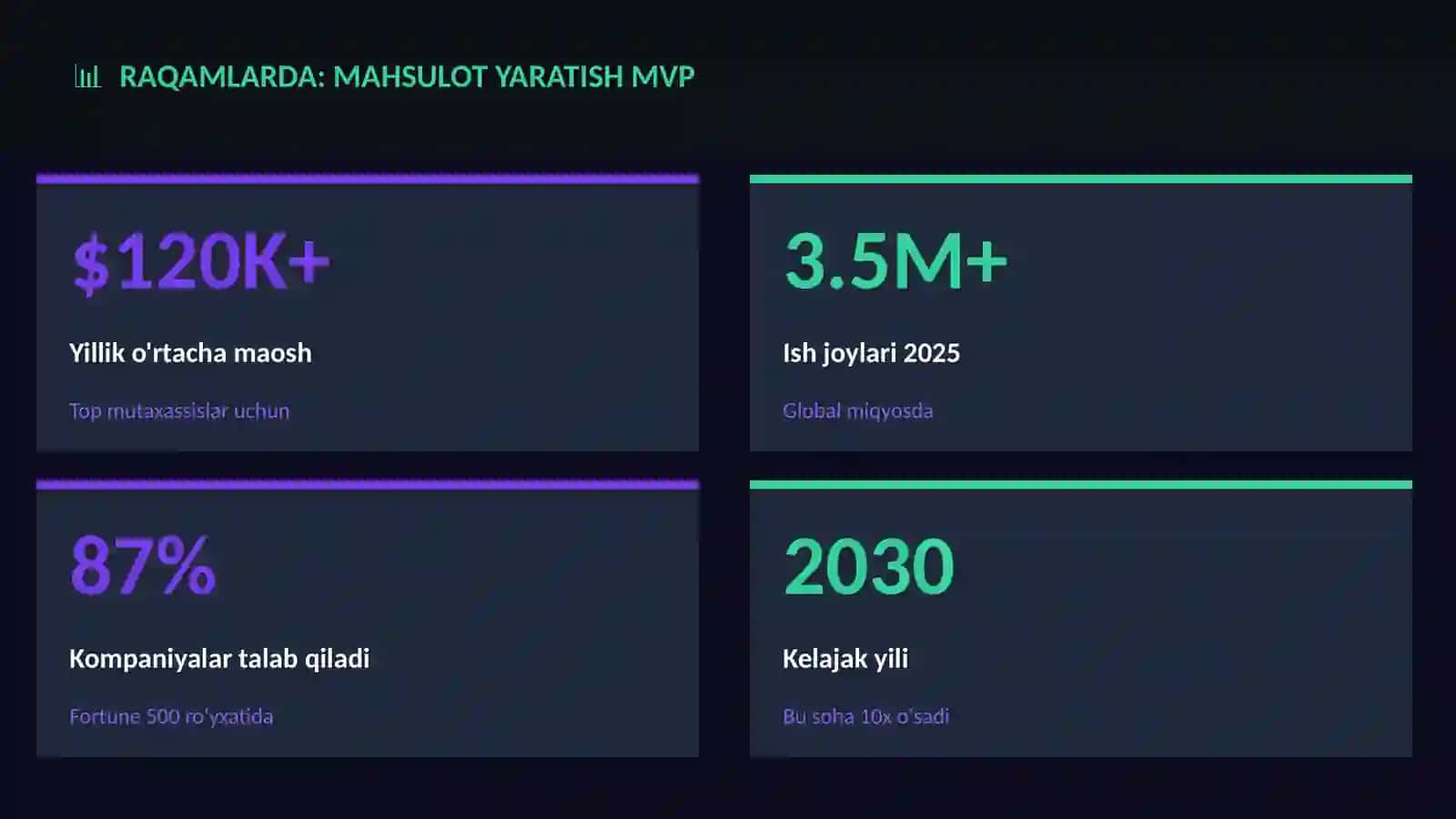 Mahsulot yaratish MVP 3