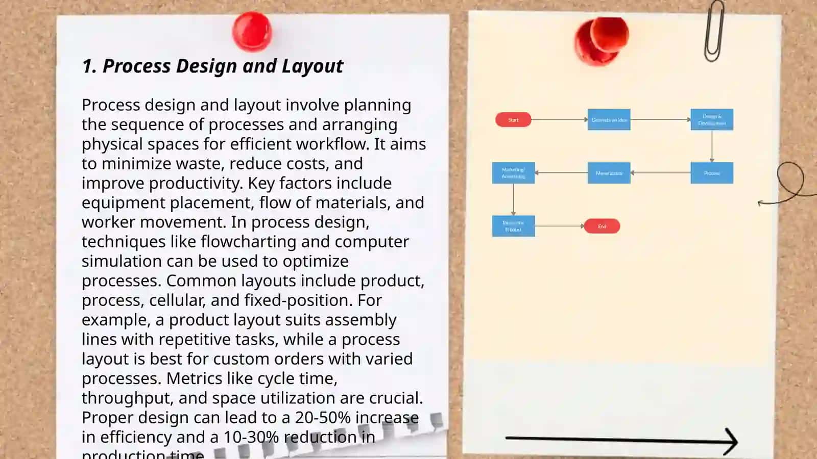 Production Process and Its Results 3