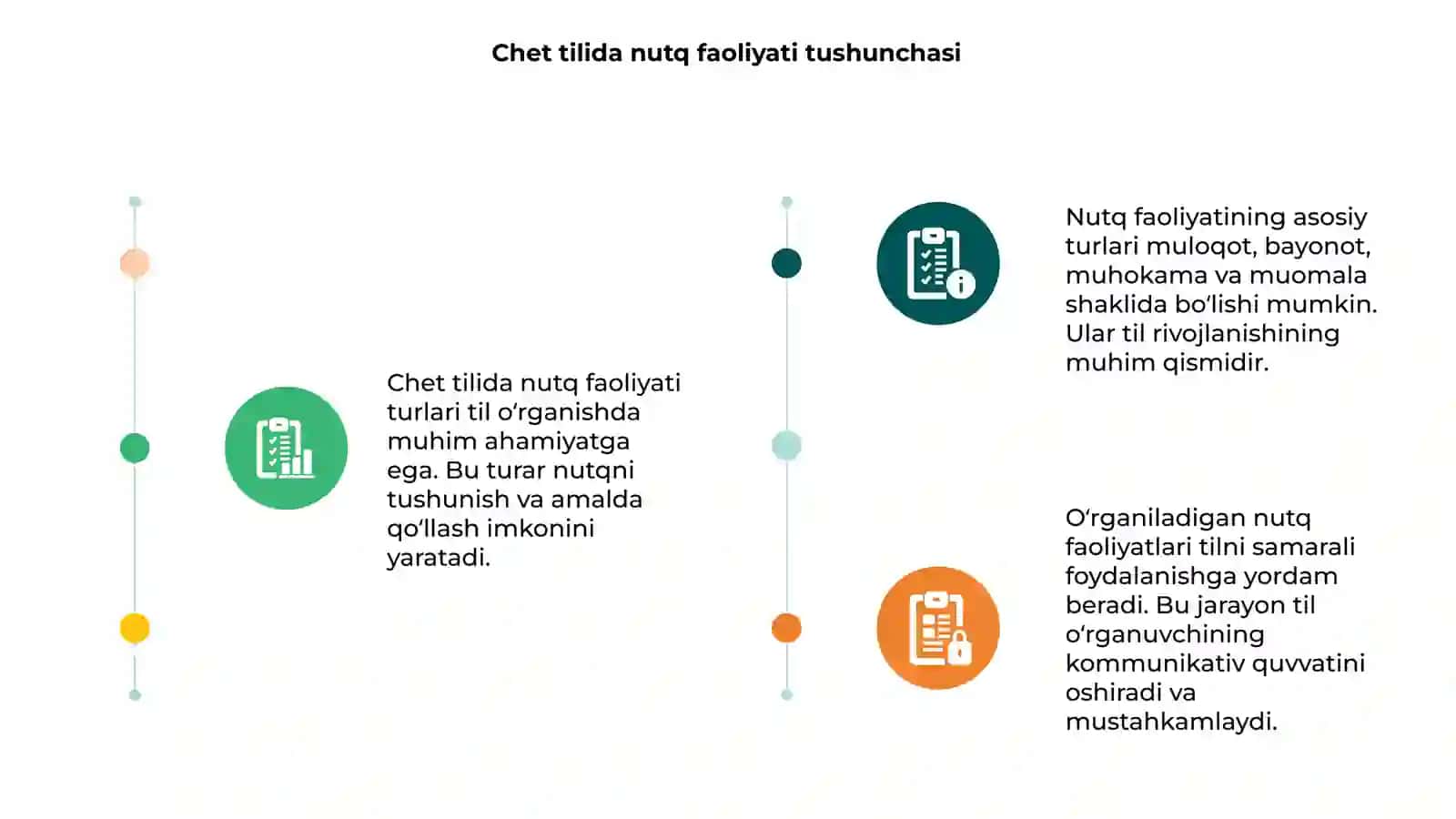Chet tilida nutq faoliyati turlarini o‘rganish 3
