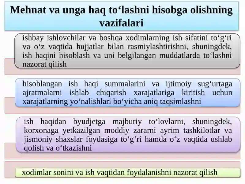 Xodimlar bilan hisob-kitoblar hisobi 3
