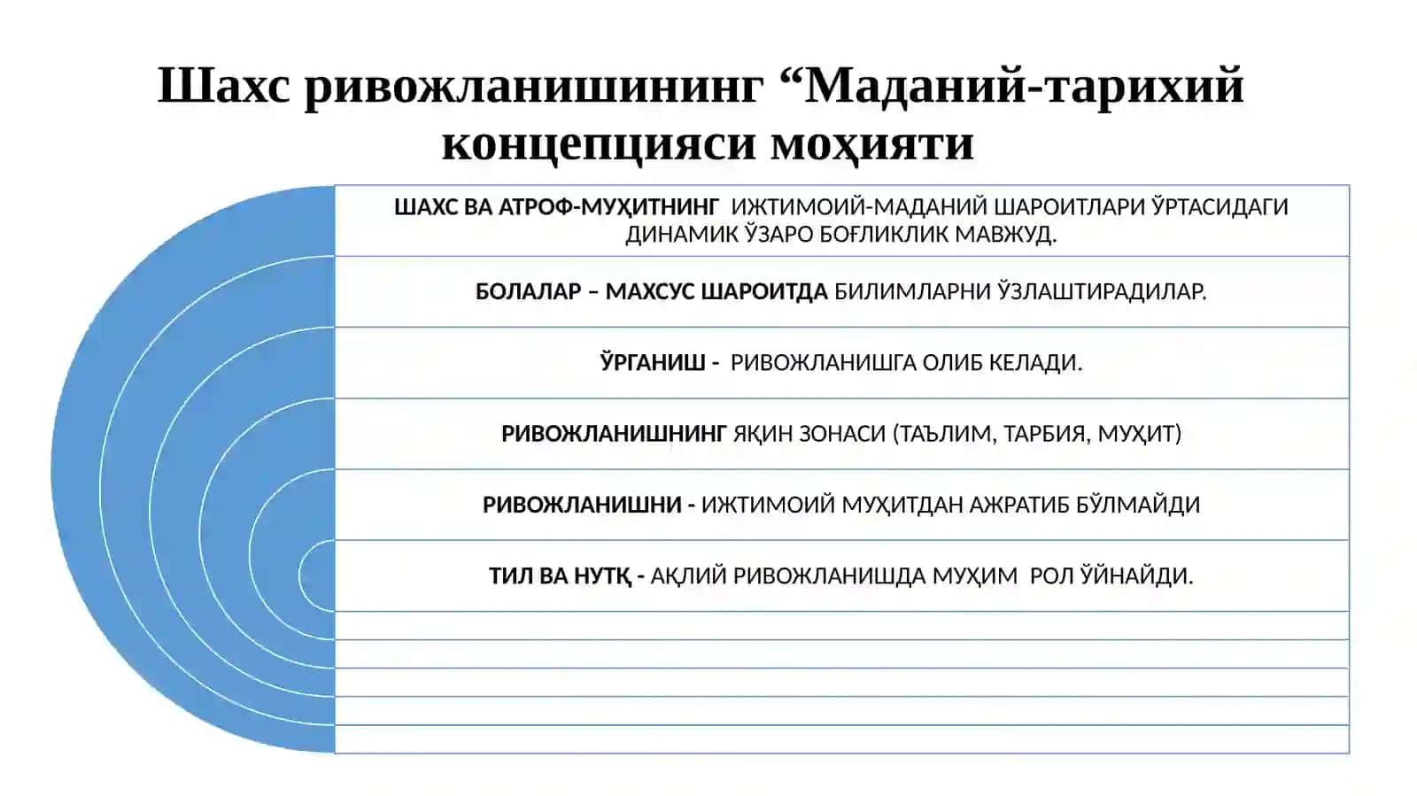 Собиқ совет психологияси мактаби. Психология фанининг ривожаланиш ҳолати 3