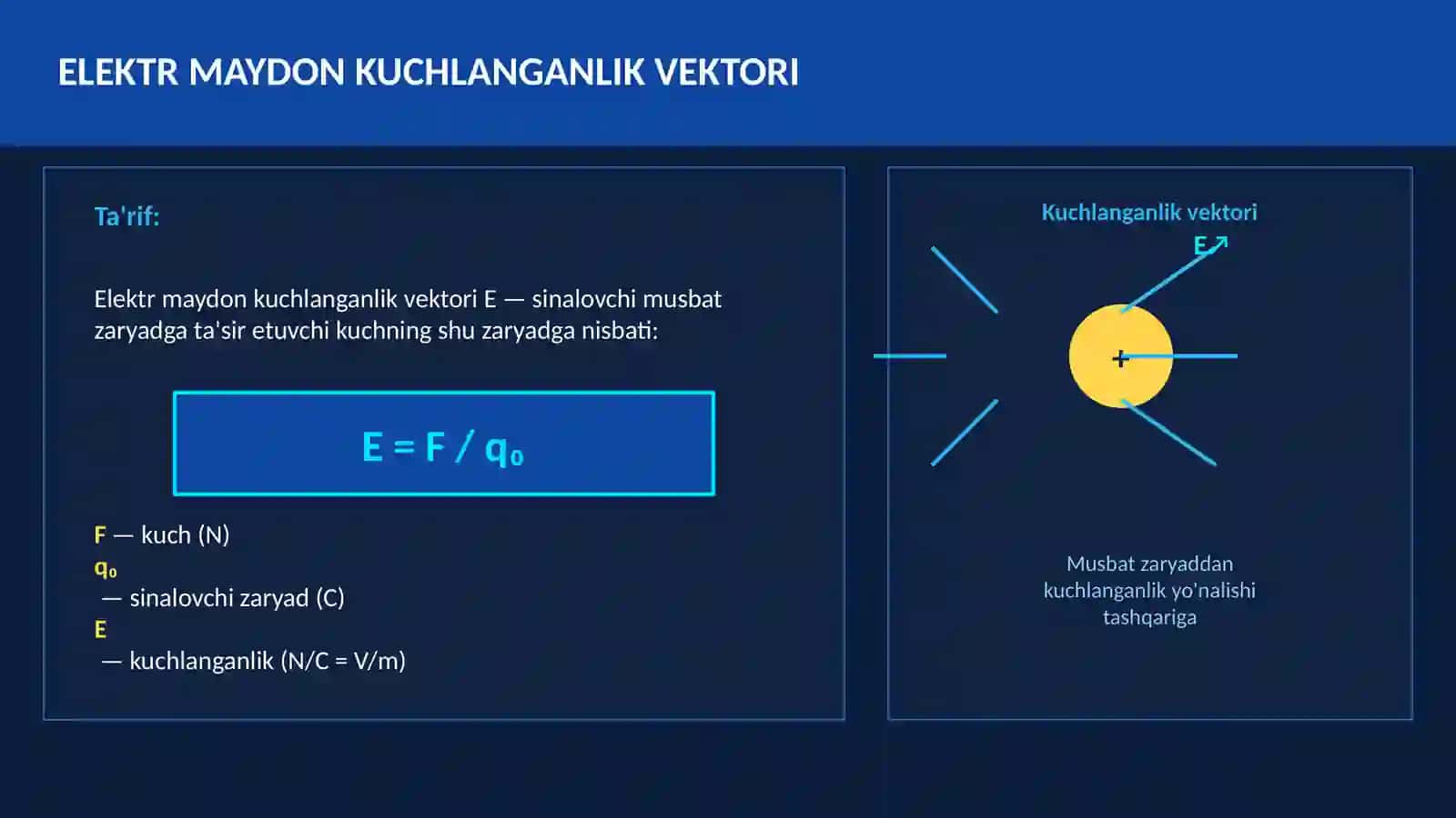 ELEKTR MAYDONI VA POTENSIAL 3