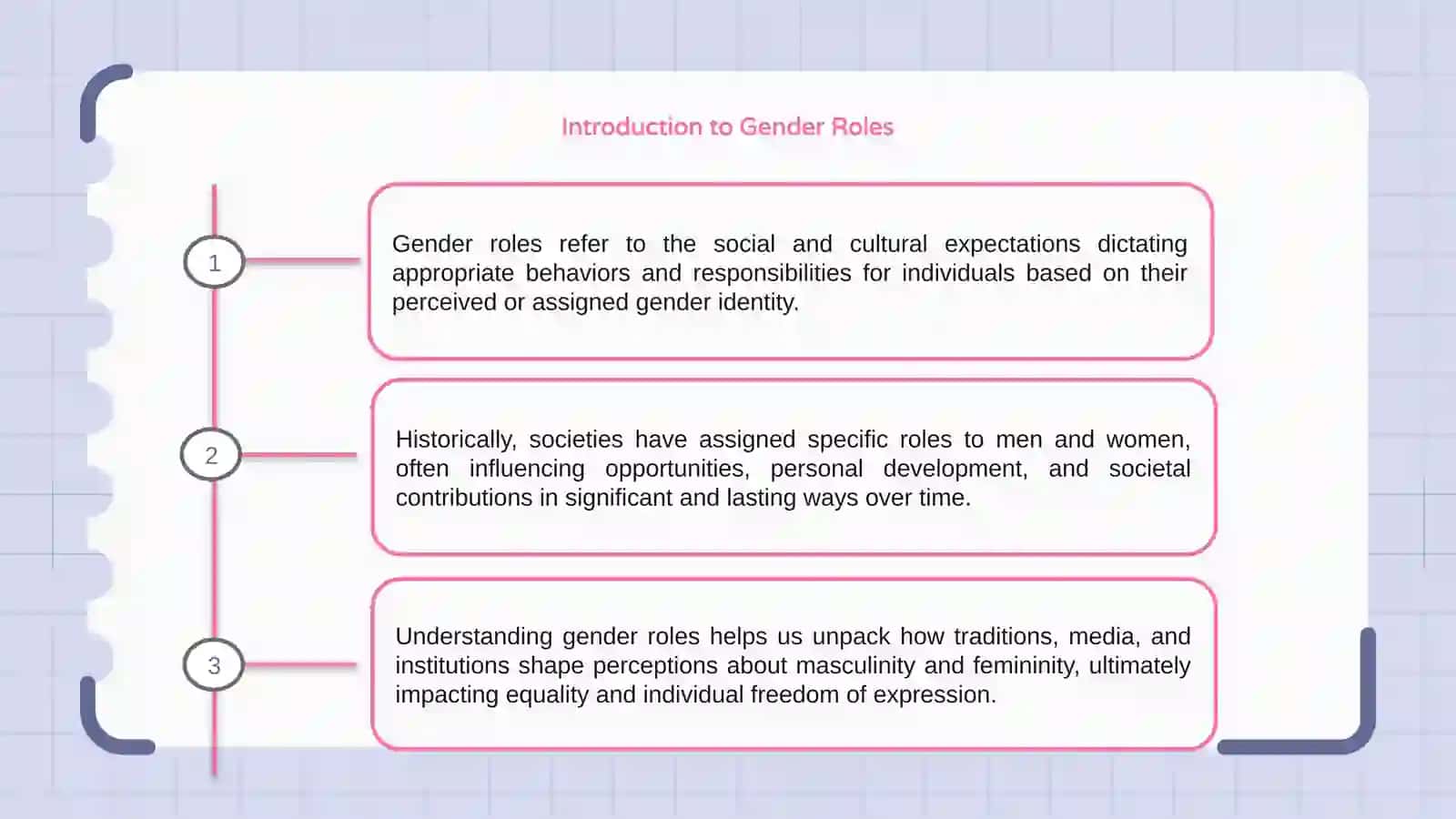 Gender Roles 3