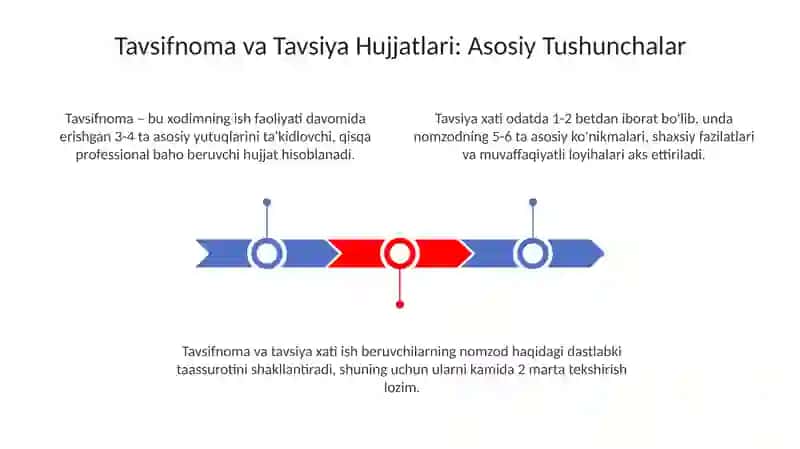 Tavsifnoma va Tavsiya Hujjatlari 3