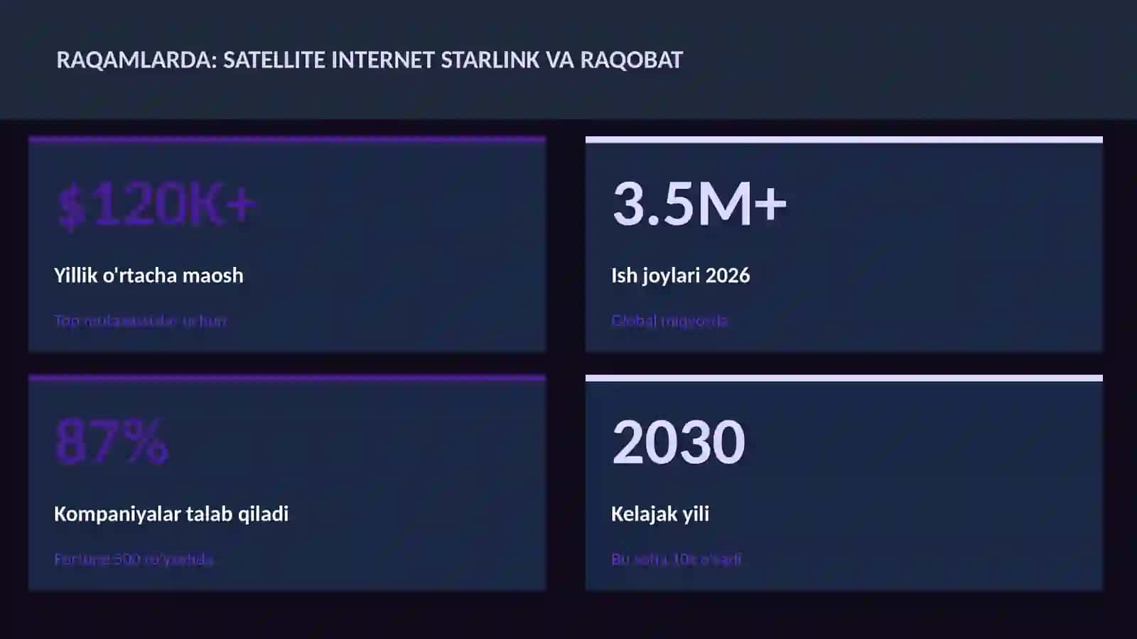 KOSMIK TEXNOLOGIYALAR 3