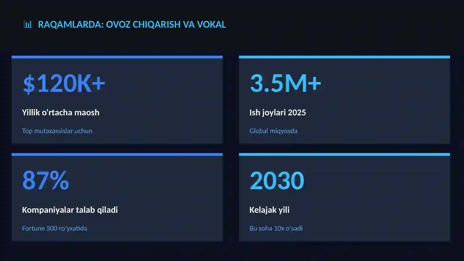 Ovoz chiqarish va vokal 3