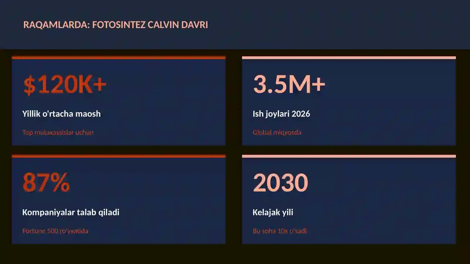 BIOLOGIYA — UY VAZIFALARI Fotosintez Calvin davri 3