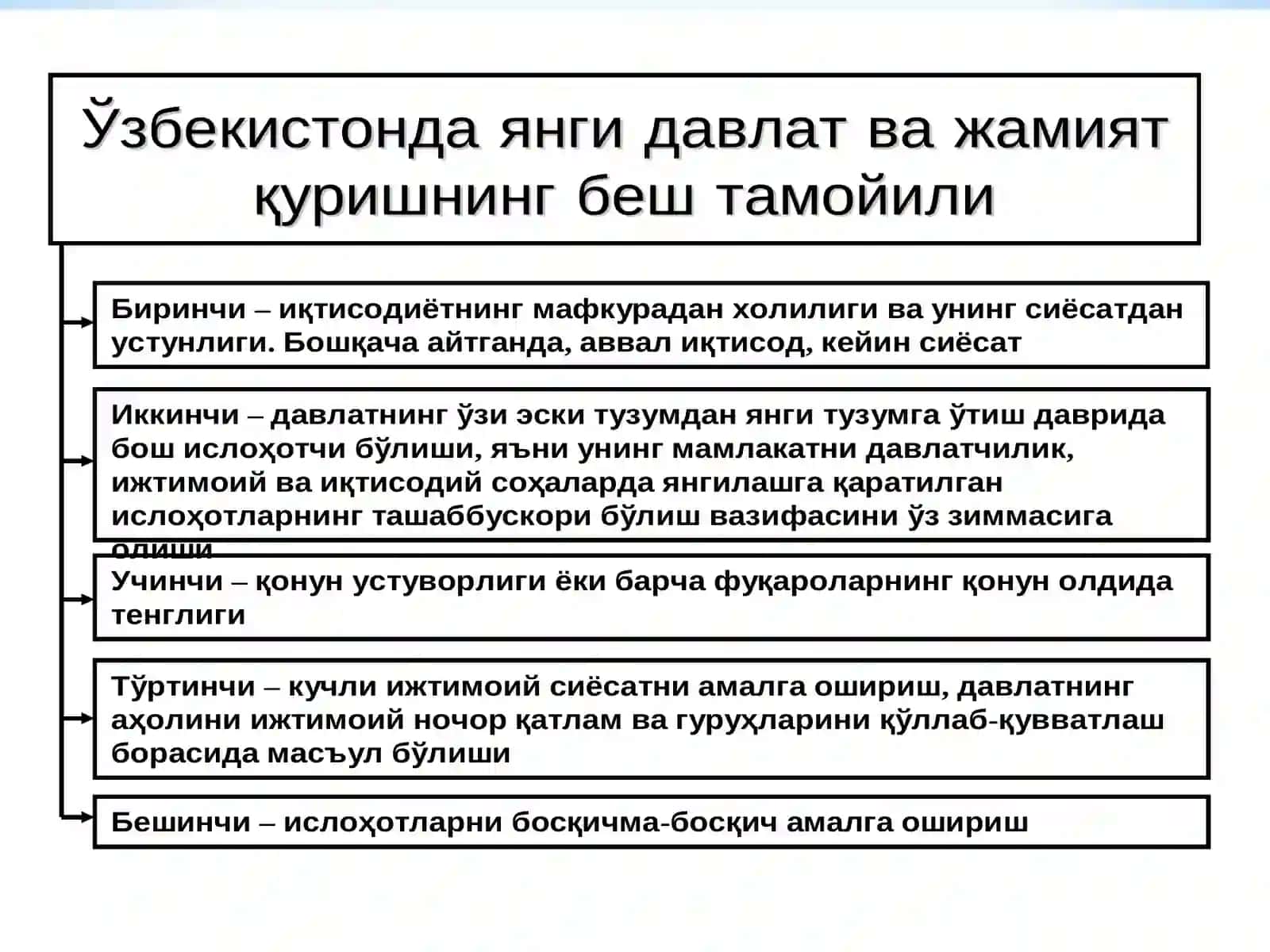 О‘ZBEKISTONDA IQTISODIY ISLOHOTLARNING AMALGA OSHIRILISHI, BOZOR MUNOSABATLARINING SHAKLLANISHI 3