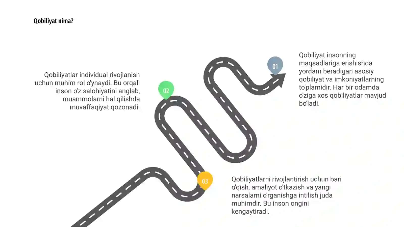Qobiliyat 3