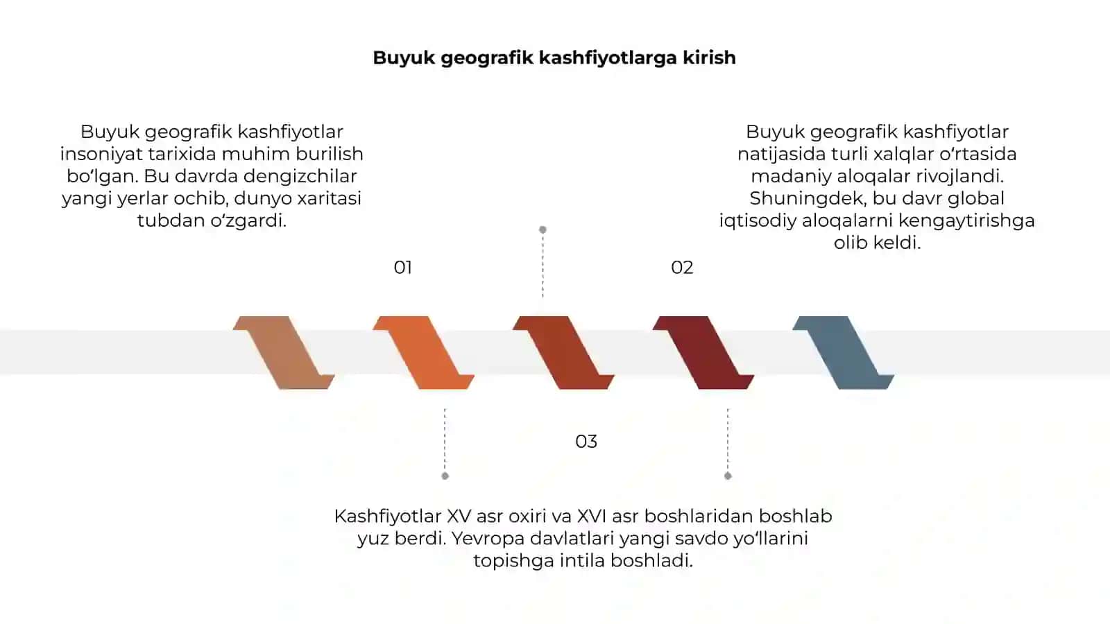 Buyuk geografik kashfiyotlar 3