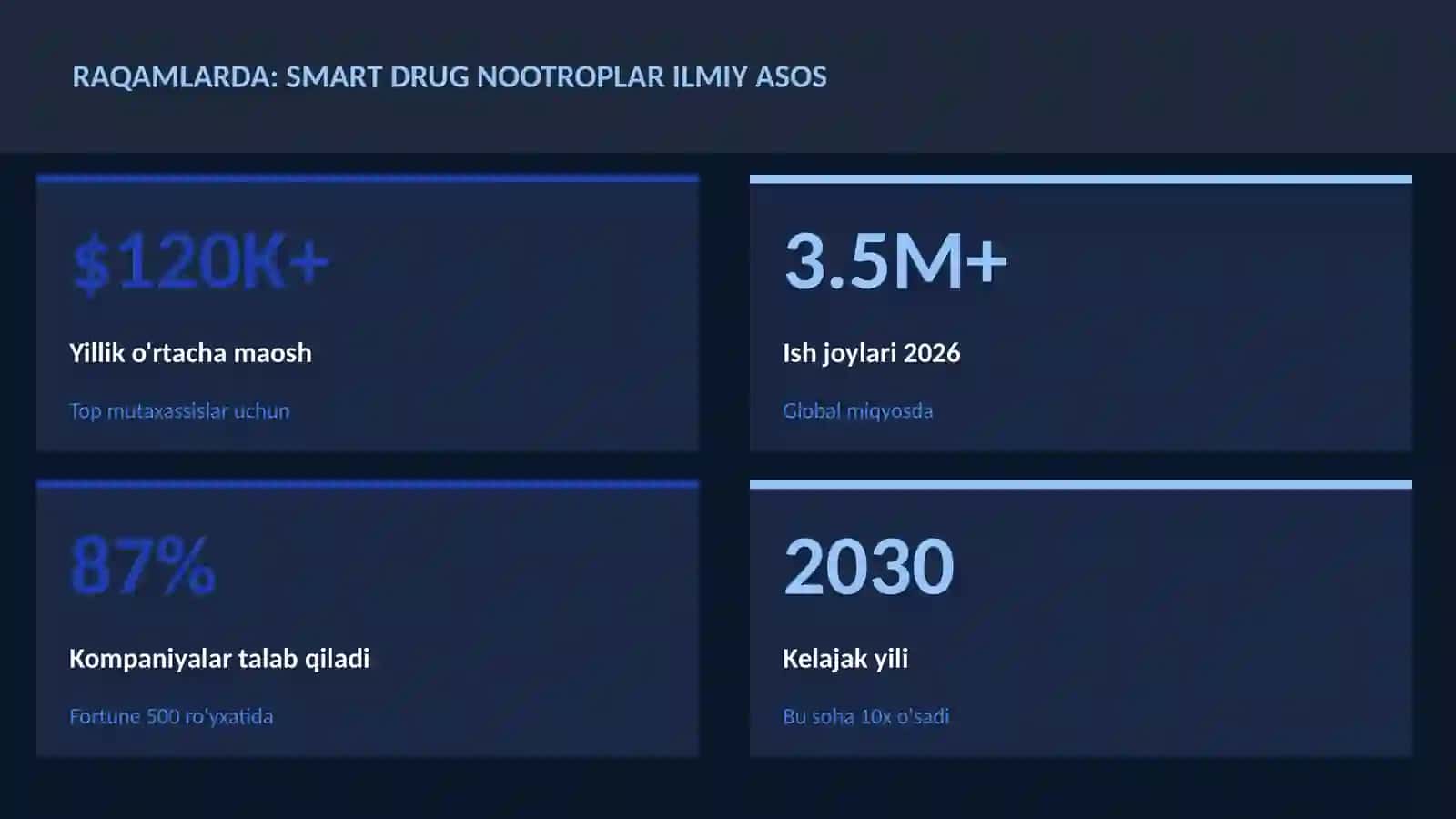 Smart drug nootroplar ilmiy asos 3