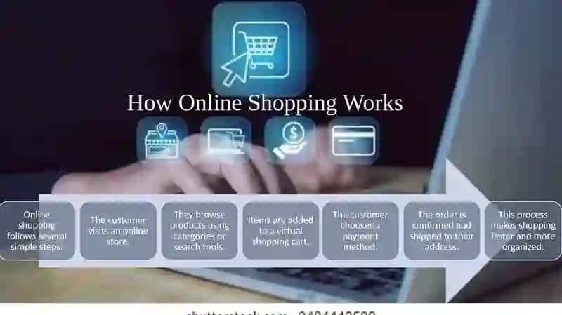 Online Shopping 3