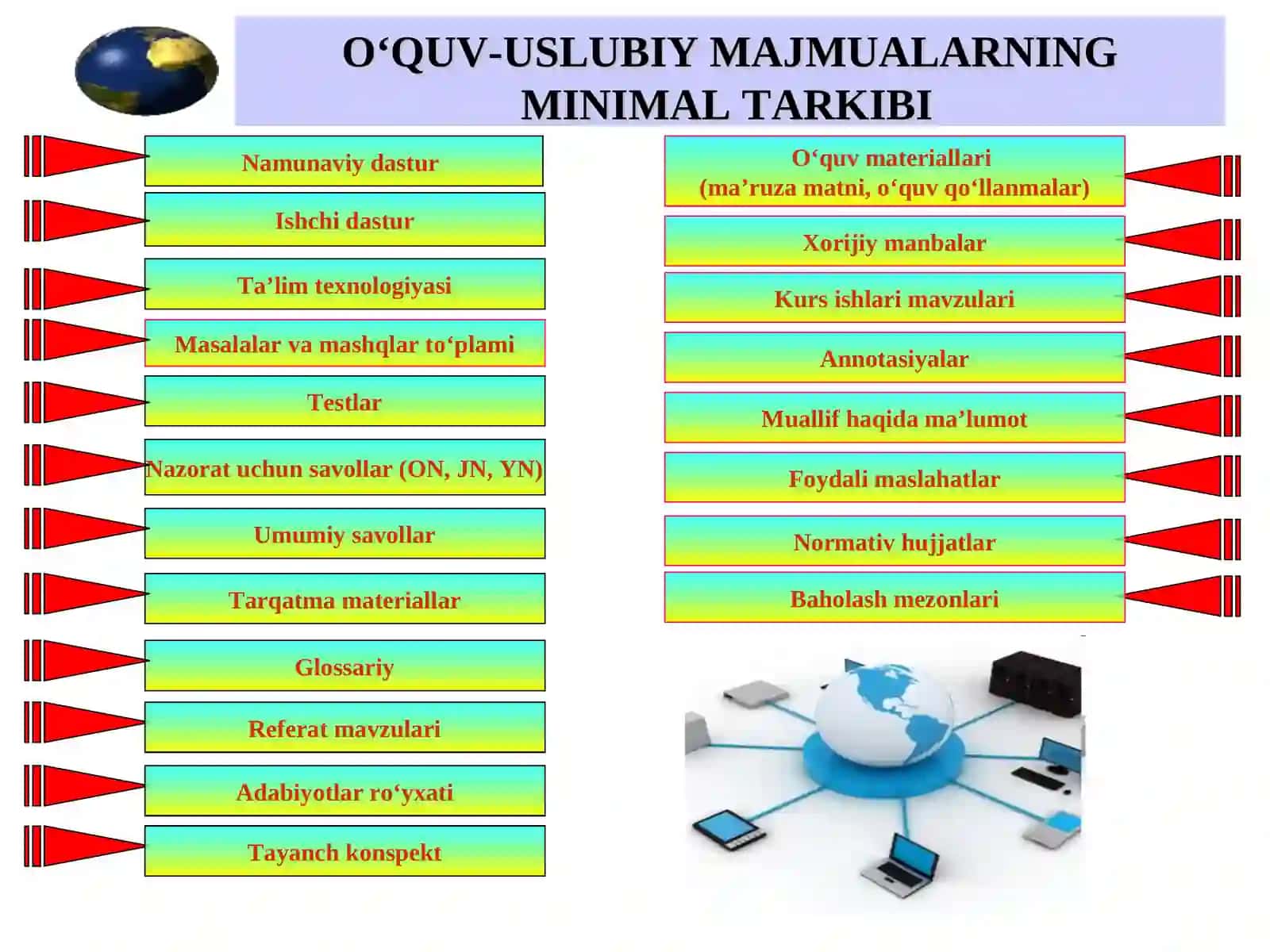 O‘QUV-USLUBIY MAJMUALAR 3