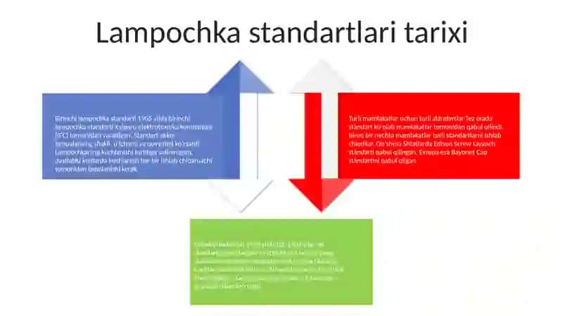 Lampochkaning Ishlab Chiqarish Boyicha Davlat Standarti 3