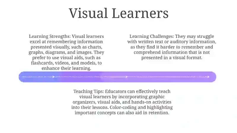 Learner Types 3
