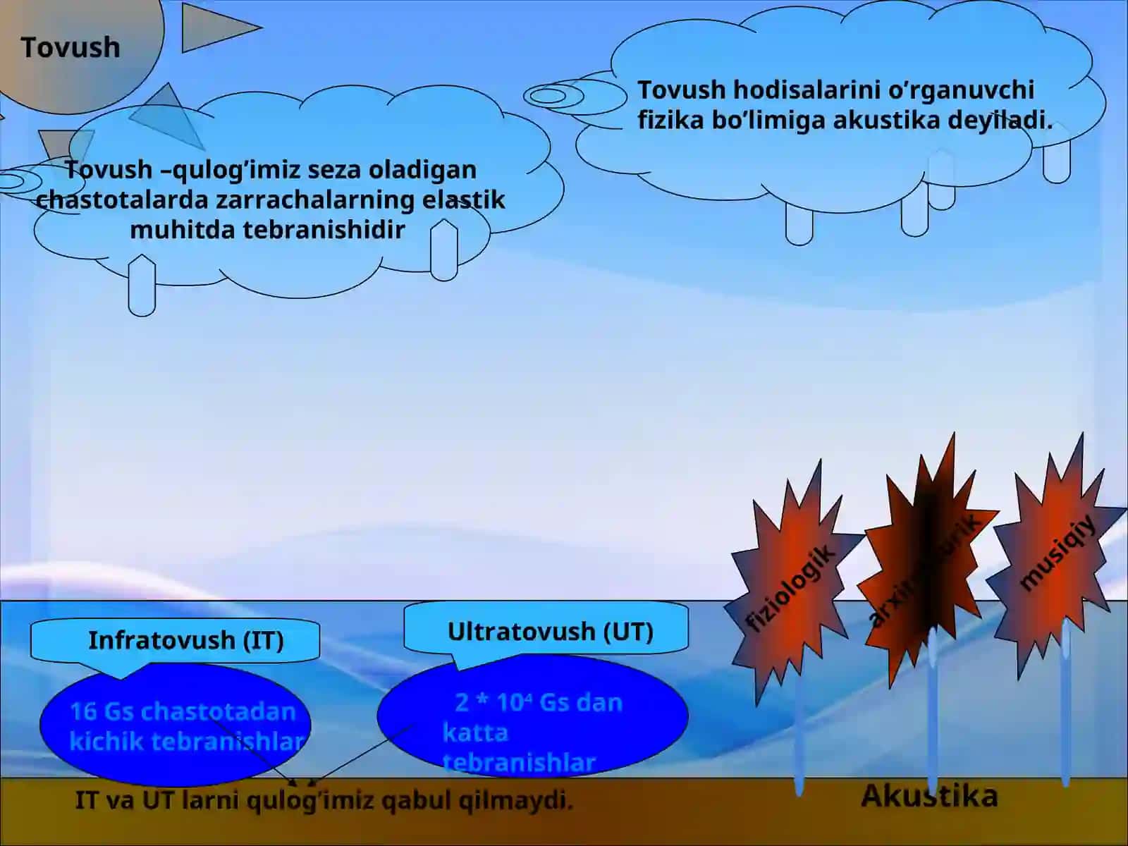 Bioakustika 3