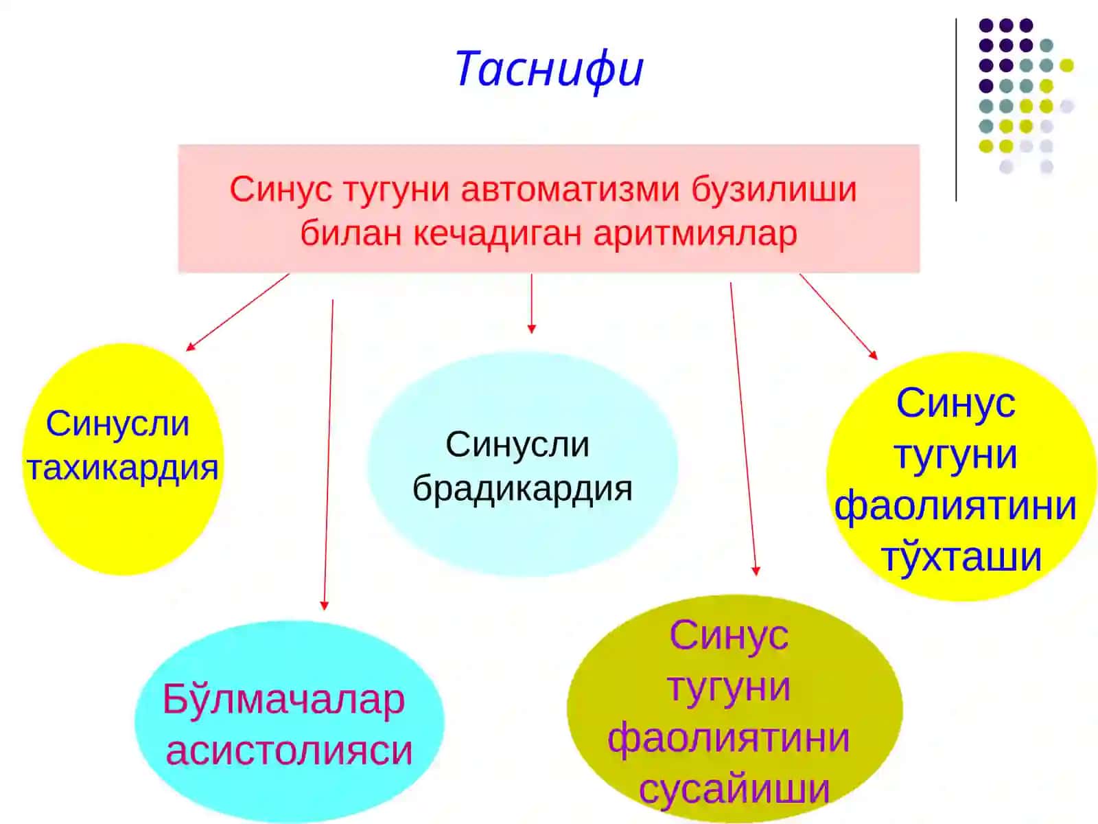 Aritmiya va blokadalarning taqqoslama tashxisi va  tosatdan olimda UASH taktikasi 3
