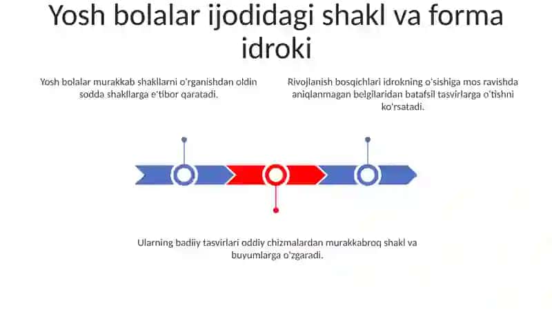 Bolalar tasviriy faoliyatida idrok qilishning rivojlanishi 3