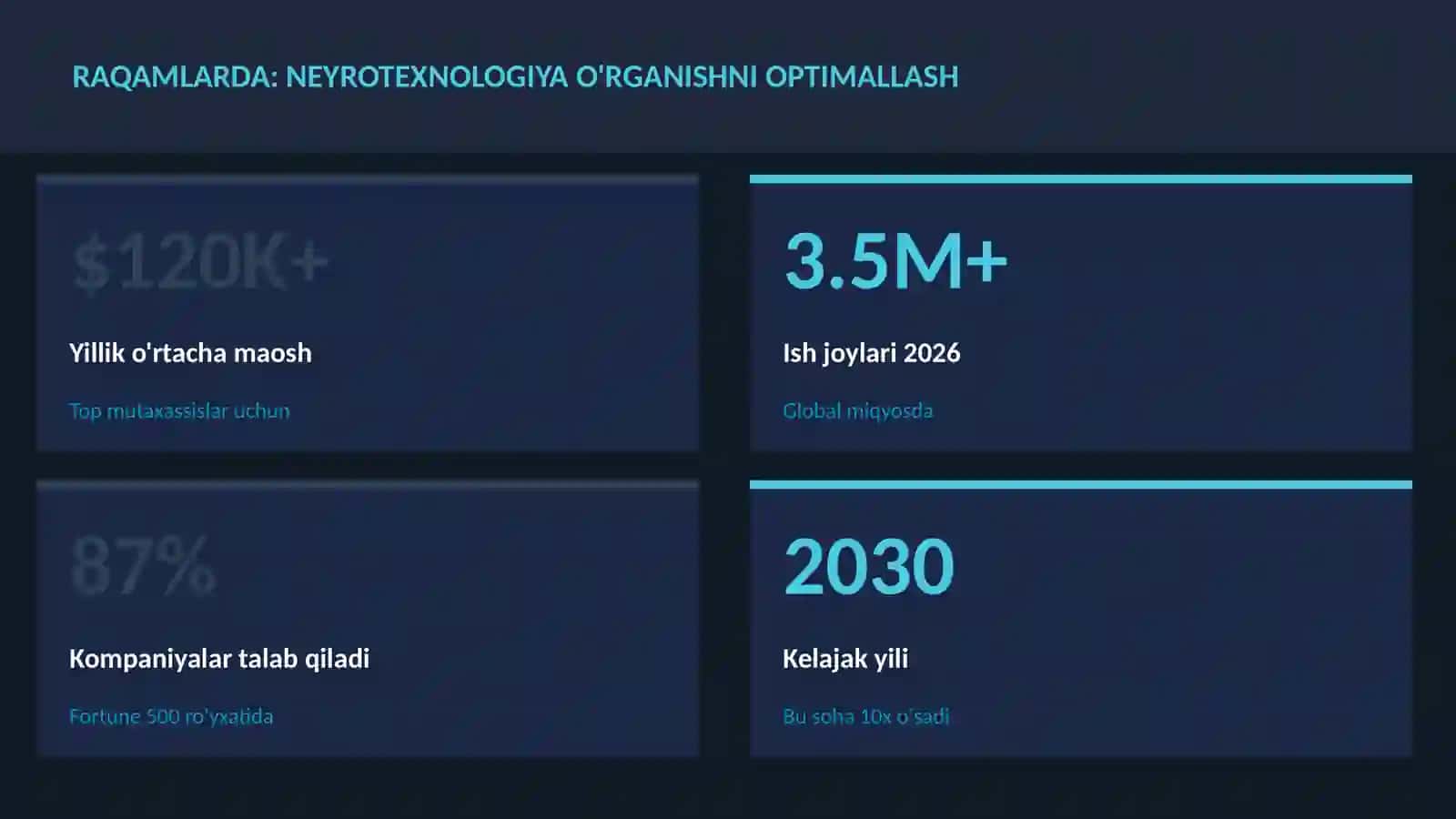 NEYROTEXNOLOGIYA VA MIYA 3
