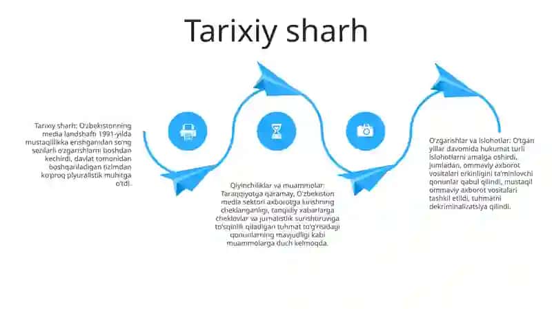 O‘Zbekiston Respublikasida Ommaviy Axborot Vositalarining Faoliyati ( O‘Zgarish Va Muammolar ) 3