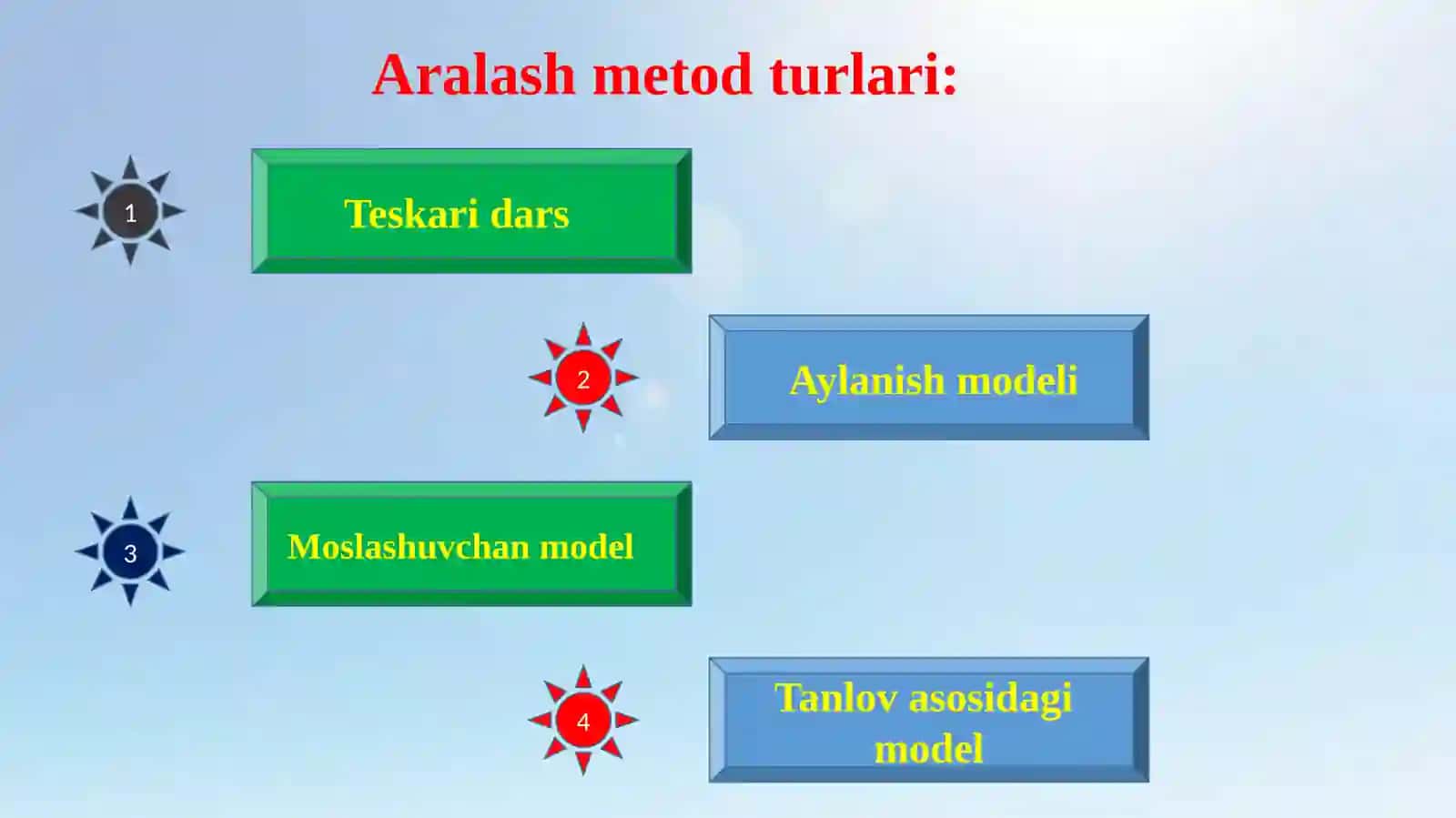 Aralashmetod 3