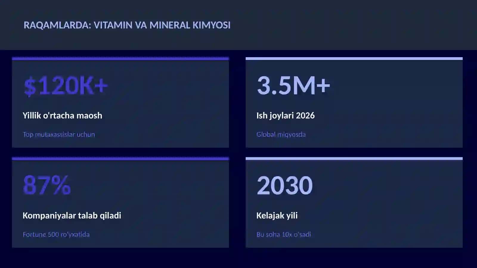 Vitamin va mineral kimyosi 3