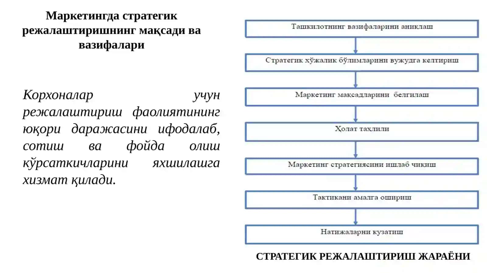Маркетингда Тактик ва Стратегик Режалаштириш 3