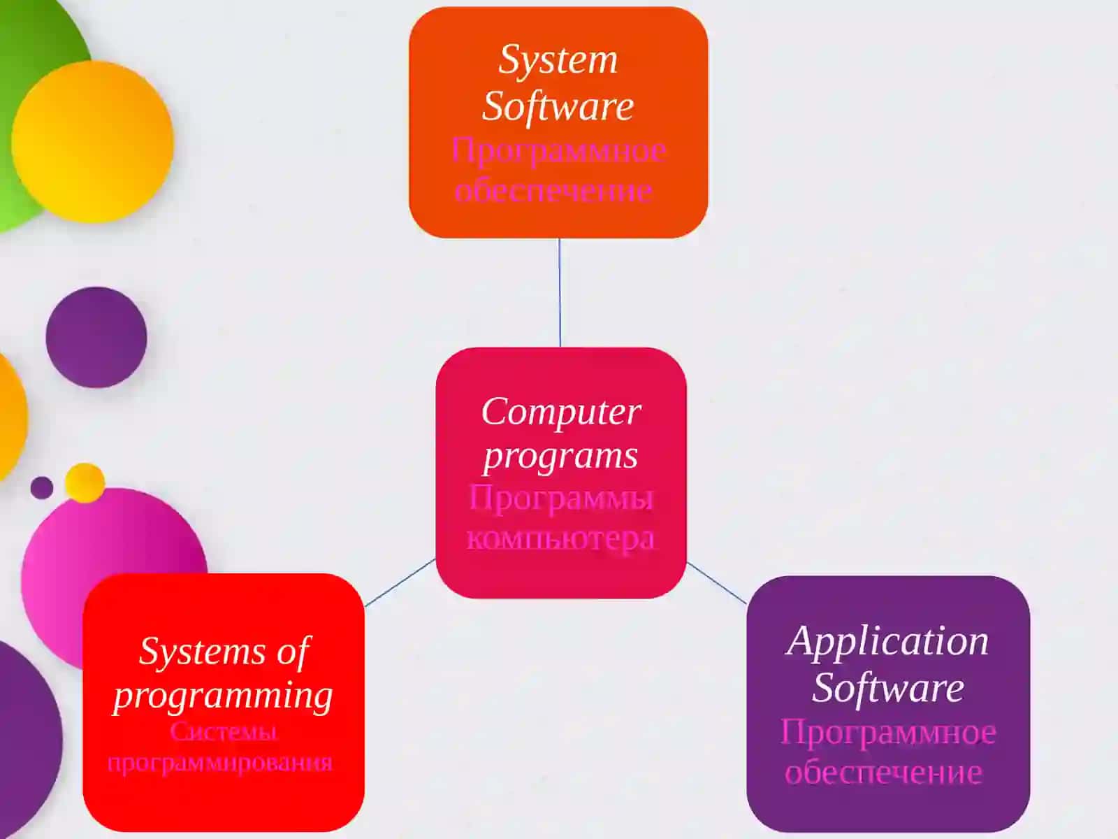 Systems of programming 3