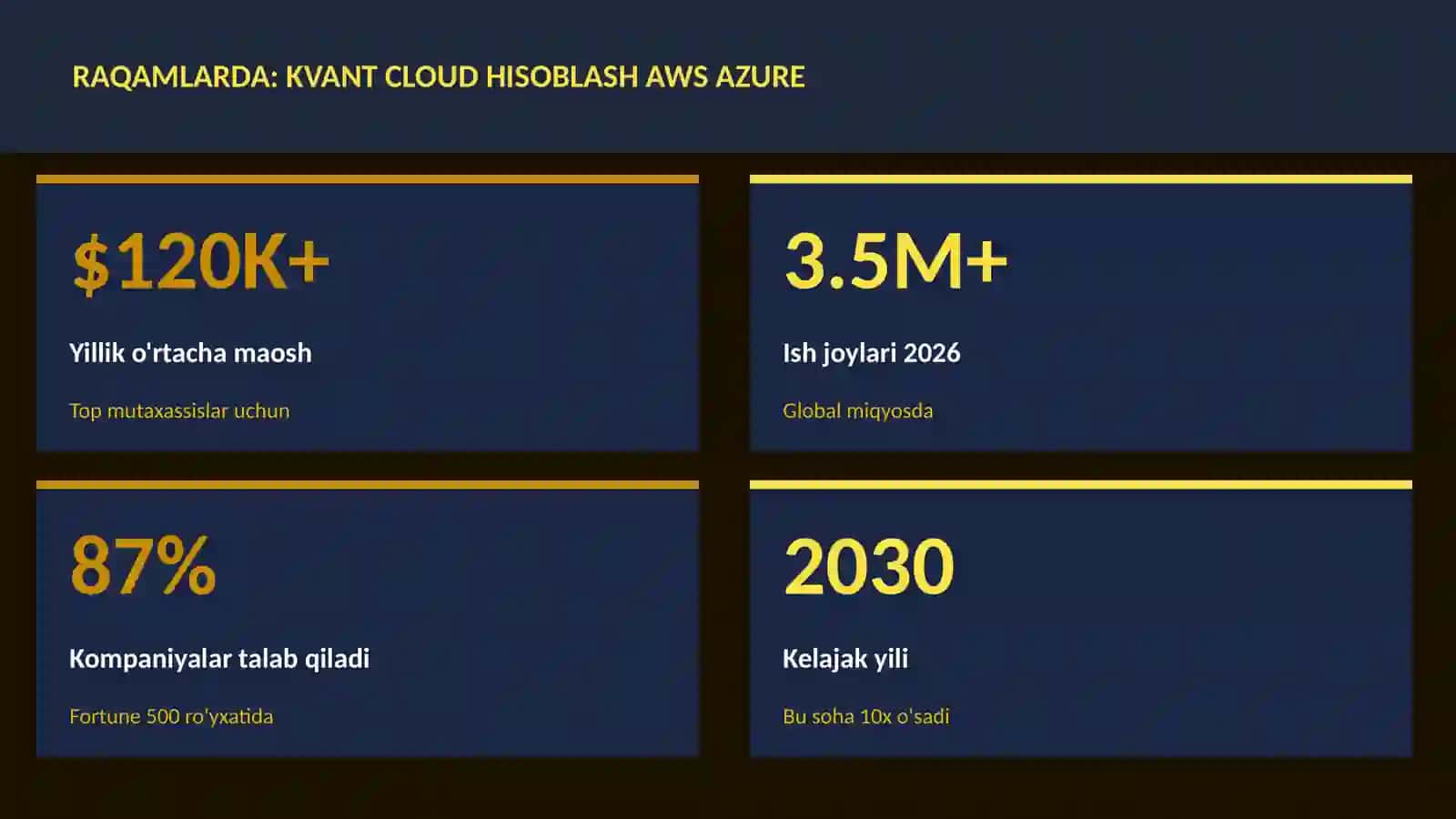 Kvant cloud hisoblash AWS Azure 3