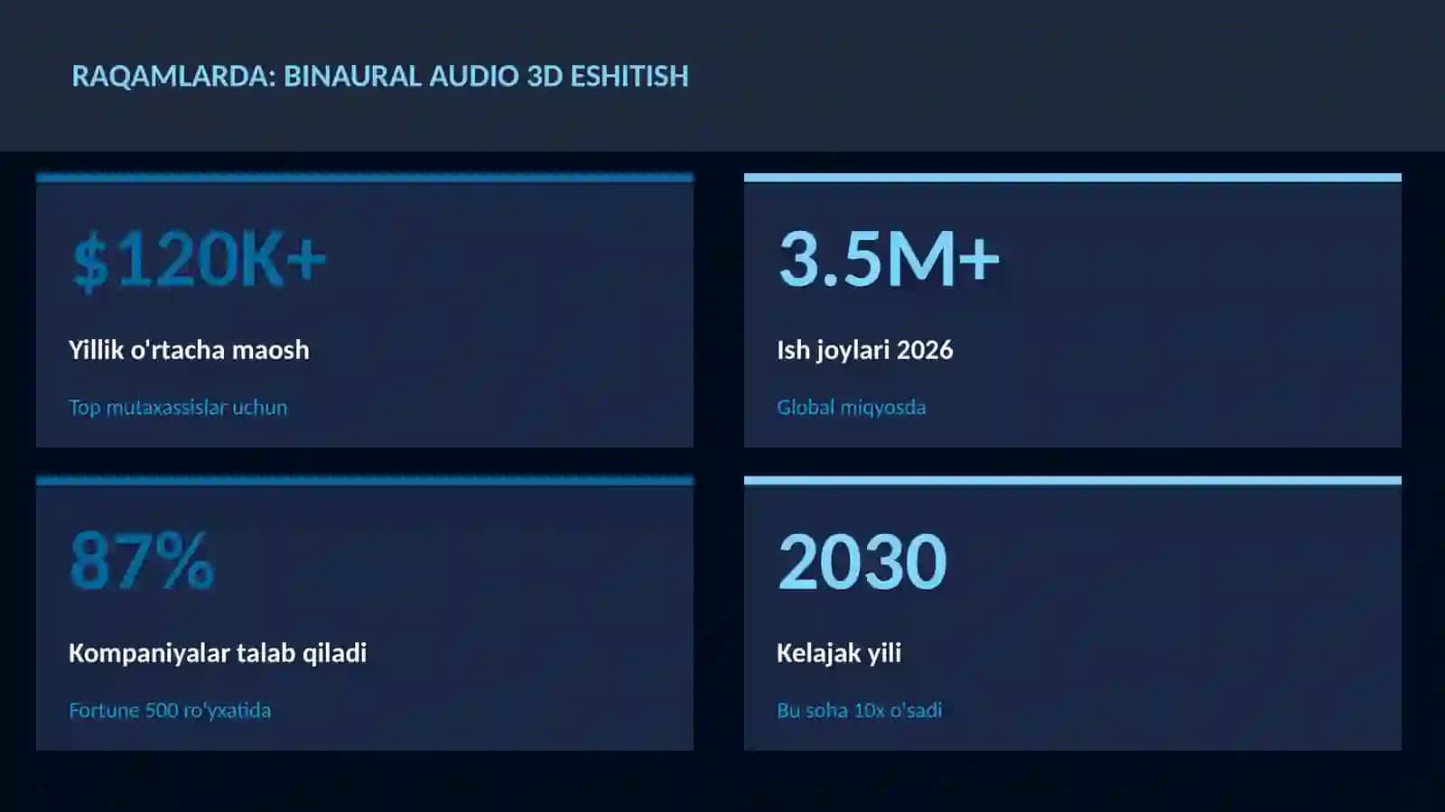 MUSIQA VA AUDIO TEXNOLOGIYALAR 3