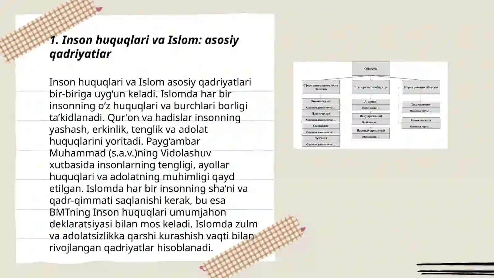 Inson huquqlari va Islom: asosiy qadriyatlar 3