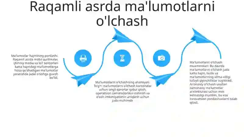 Axborot O'Lchov Texnikasi 3