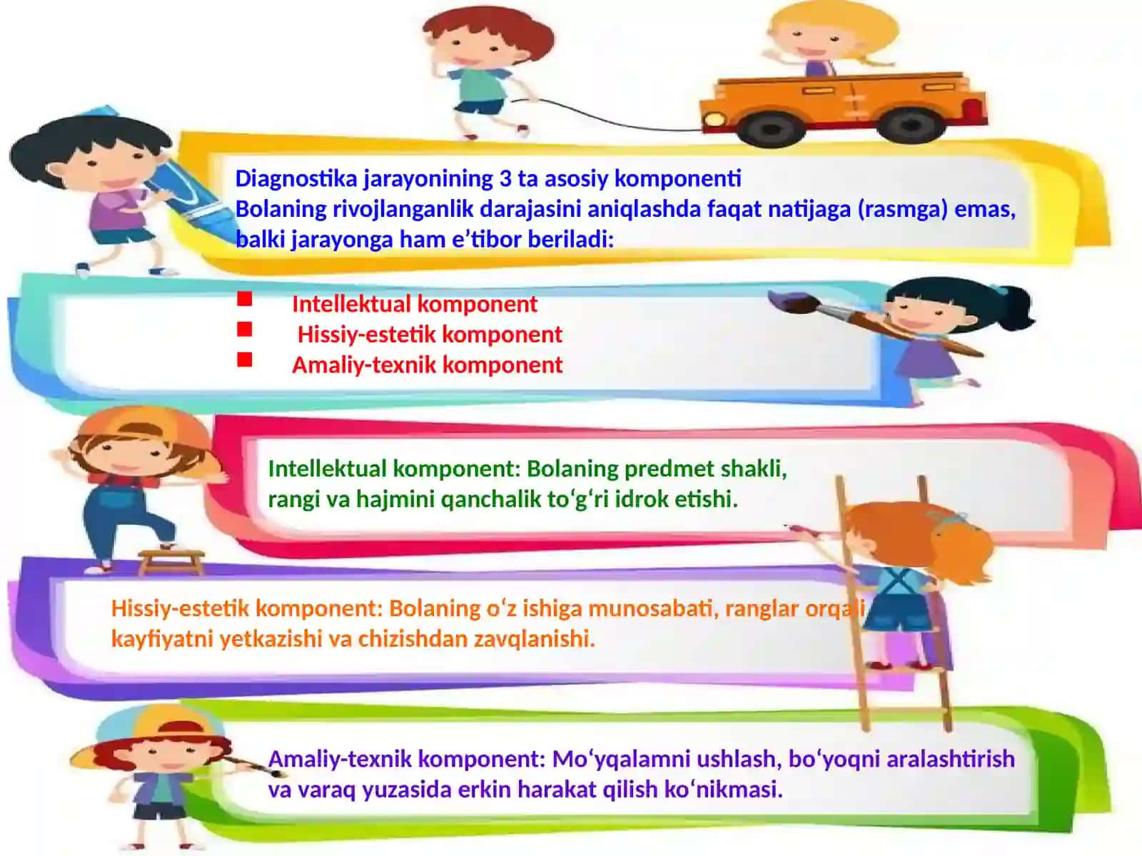 Bolalarning tasviriy qobiliyati va ijodkorligini aniqlash 3