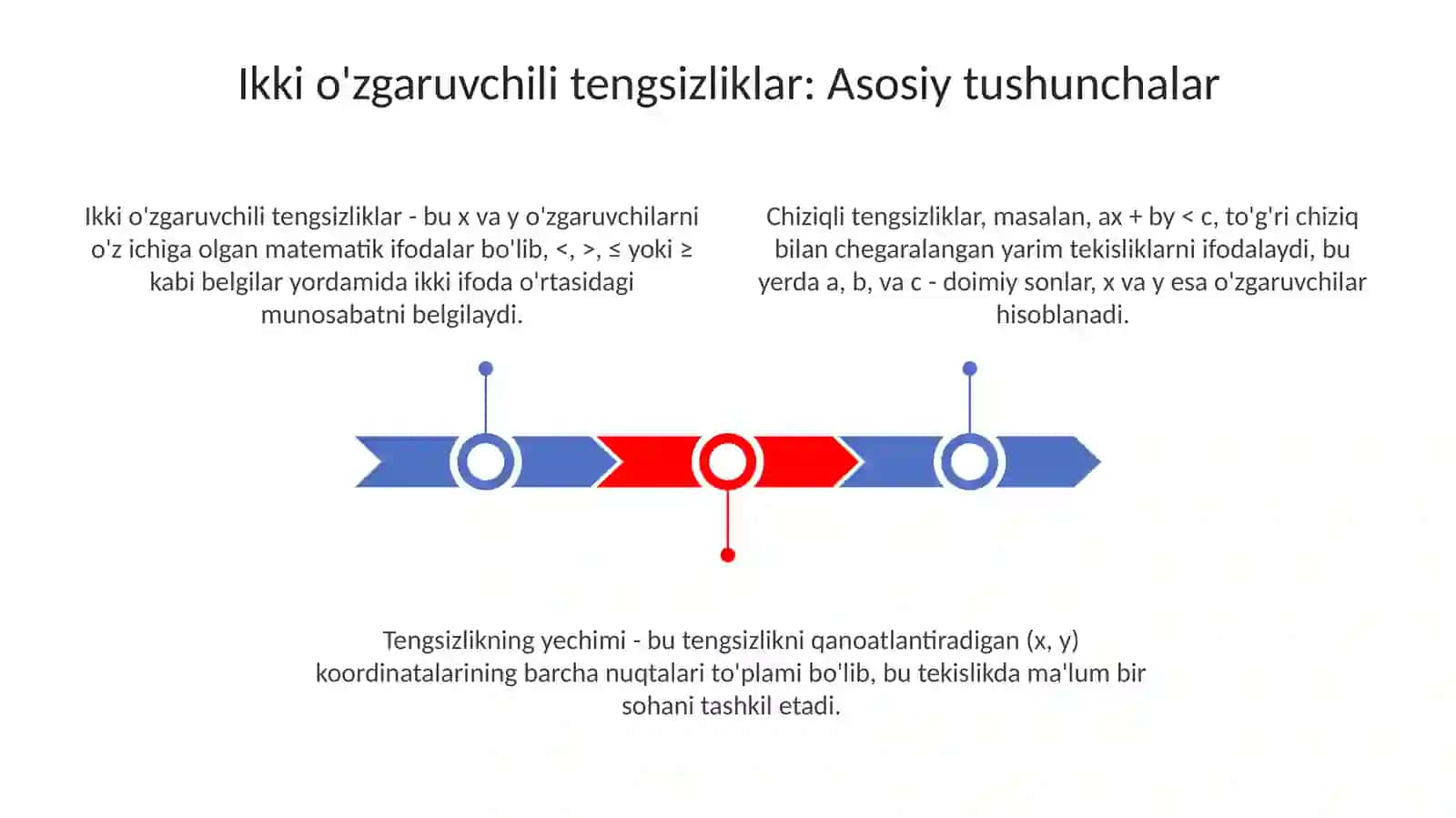 Ikki o'zgaruvchili tengsizliklarning konyunksiyasi va dizyunksiyasi. Ularni grafik usulda yechish 3