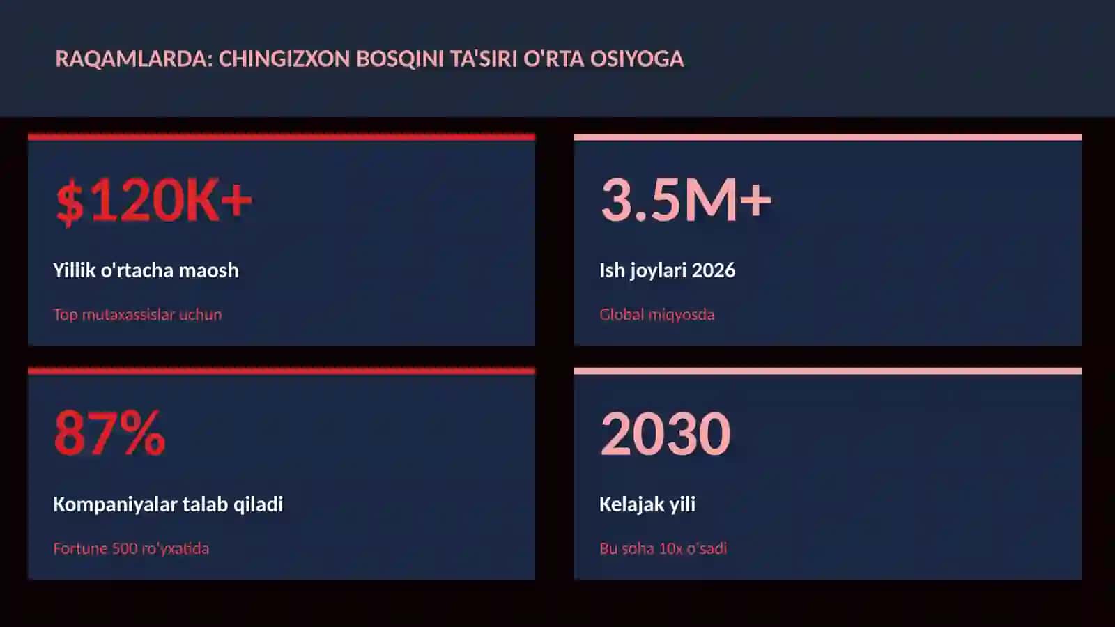 Chingizxon bosqini ta'siri O'rta Osiyoga 3