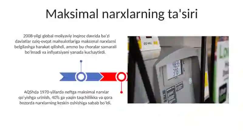 Maksimal narxlarning ta'siri 3