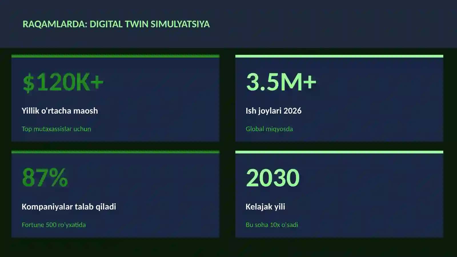 Digital twin simulyatsiya 3