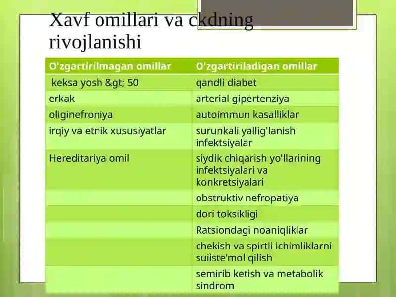 SURUNKALI BUYRAK KASALLIGI 3